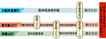 お車をご利用の場合