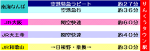 鉄道をご利用の場合